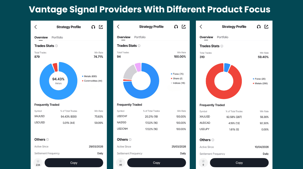 Mobile screens of different Vantage Signal Providers with different trades stats in Vantage App