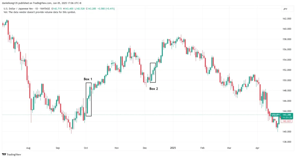 USD-JPY-breakout-trading-strategy