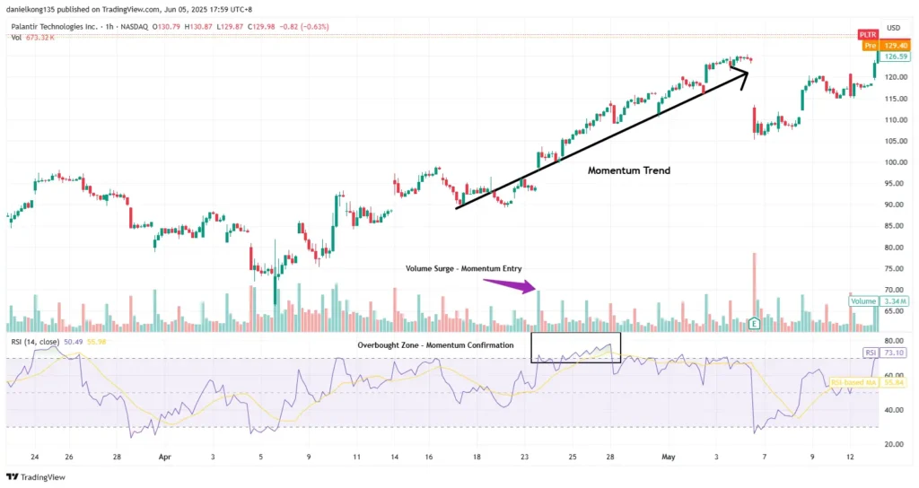 palantir-pltr-momentum-trading-strategy