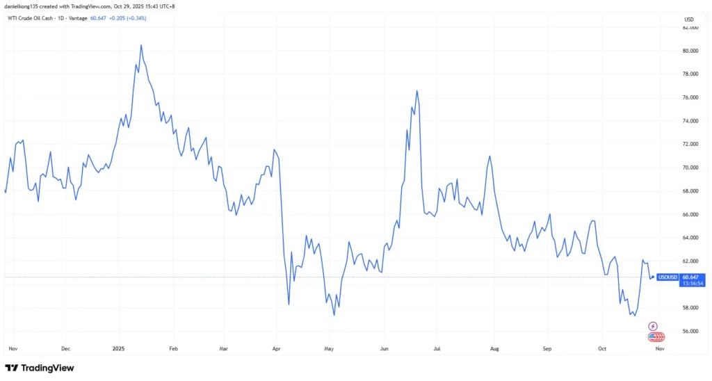 WTI-crude-oil-price-chart