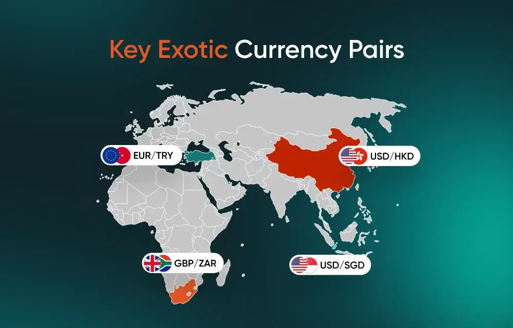World map showing key exotic currency pairs, including EUR/TRY, USD/HKD, GBP/ZAR, and USD/SGD.