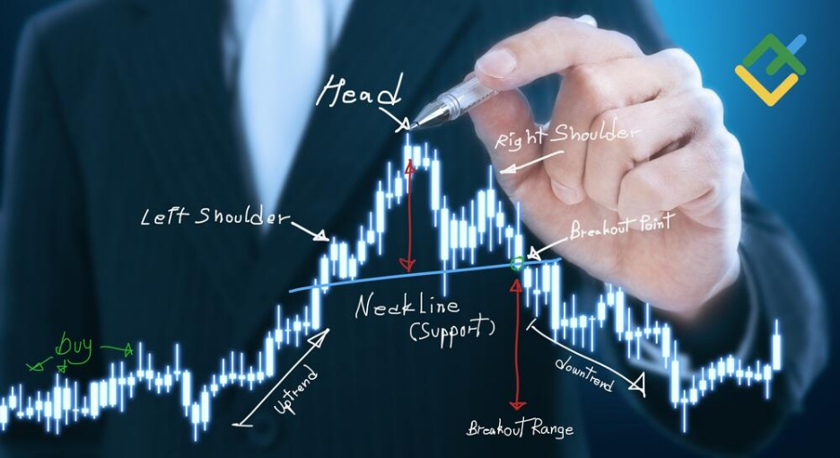 Head and Shoulders Pattern: A Comprehensive Guide