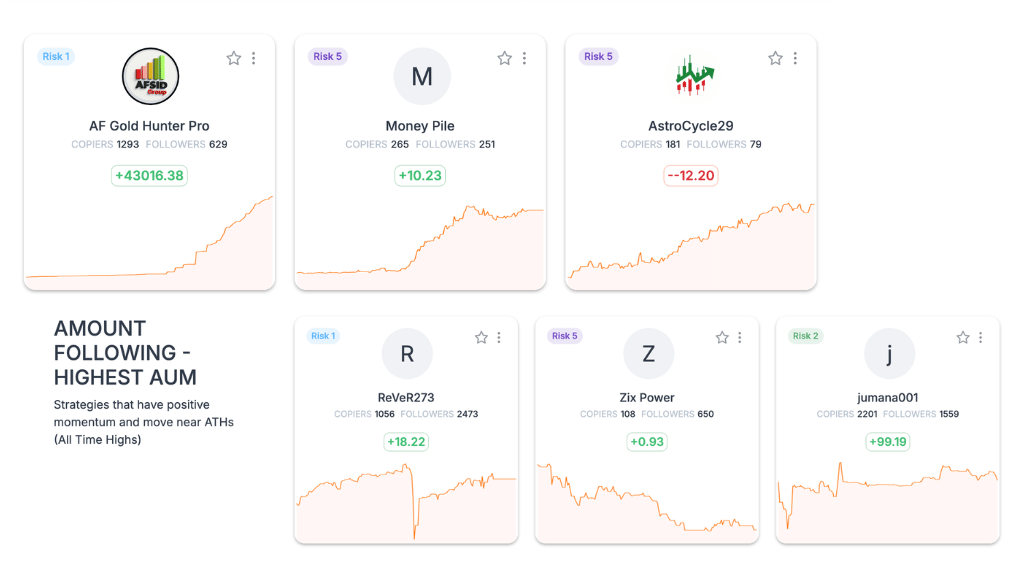 a screenshot of zulutrade's highest AUM strategy providers 