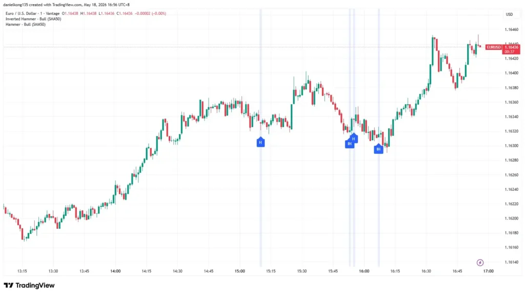 EUR/USD 1 minute chart, 18 May 2026