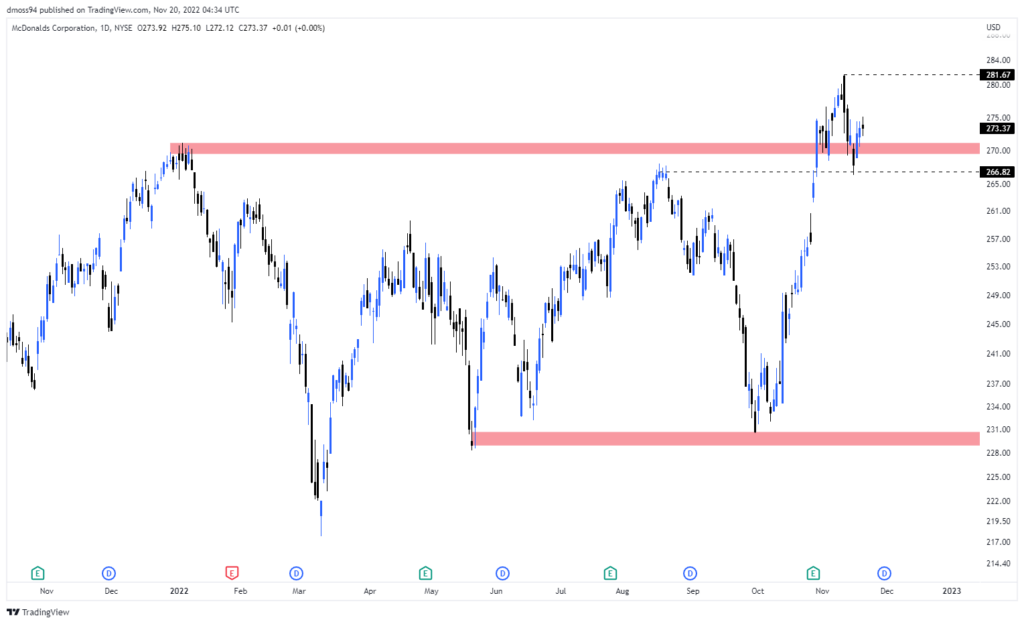 Mcd Chart
