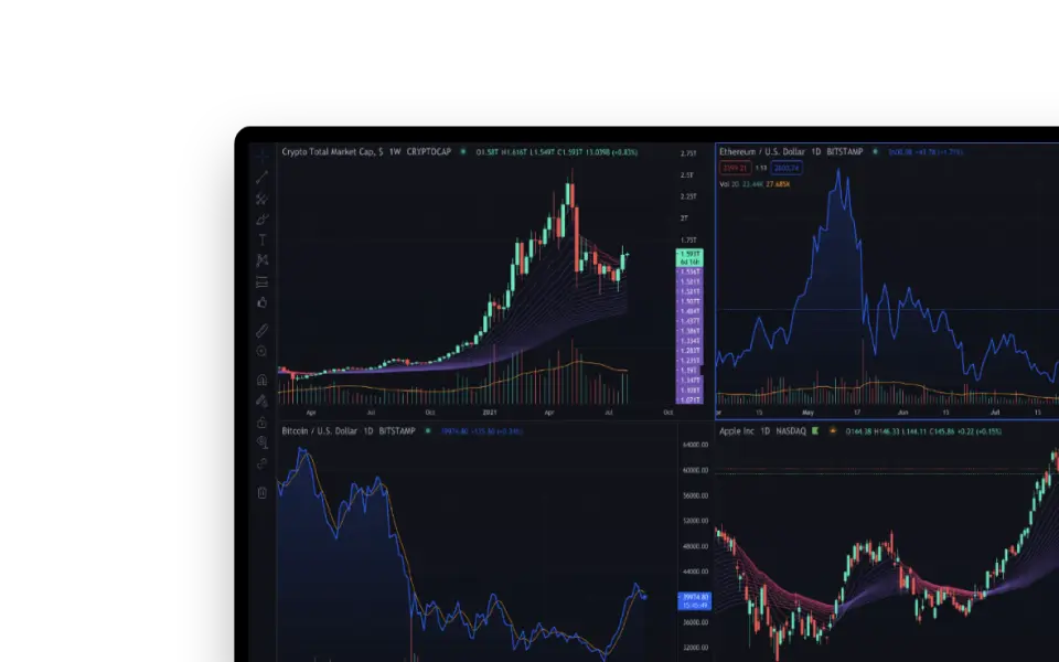 Charts By TradingView