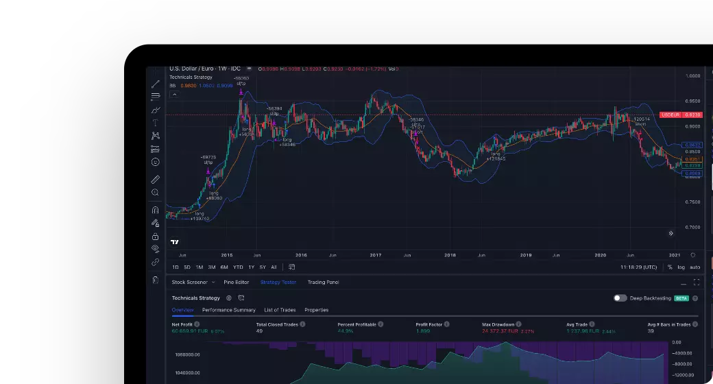 TradingView