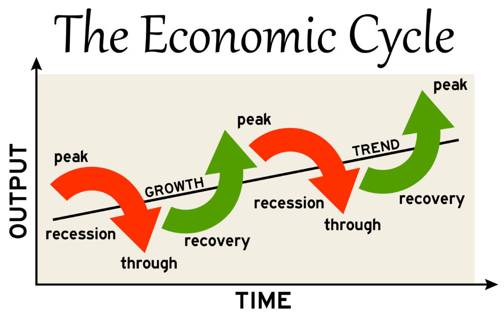 economic cycle chart