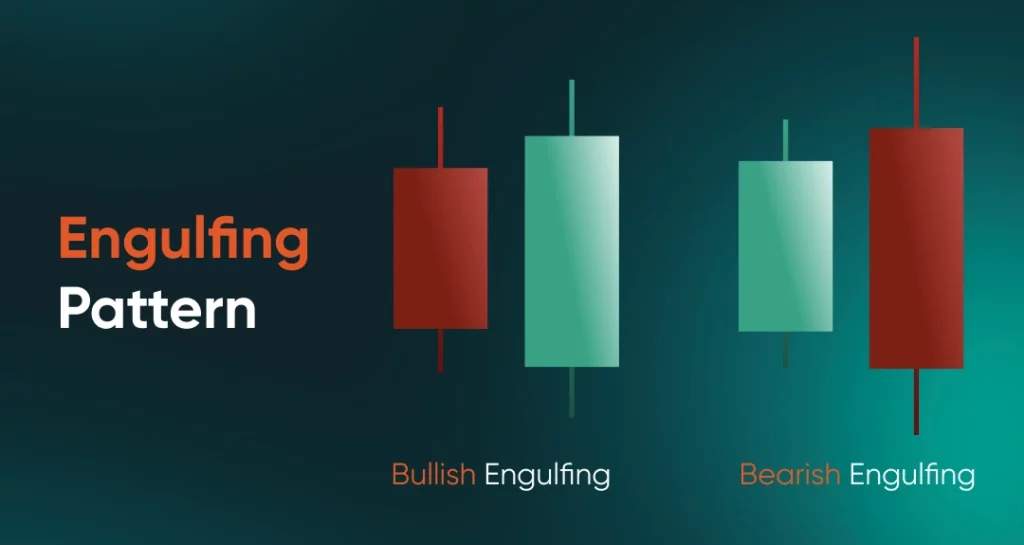 Bearish Engulfing