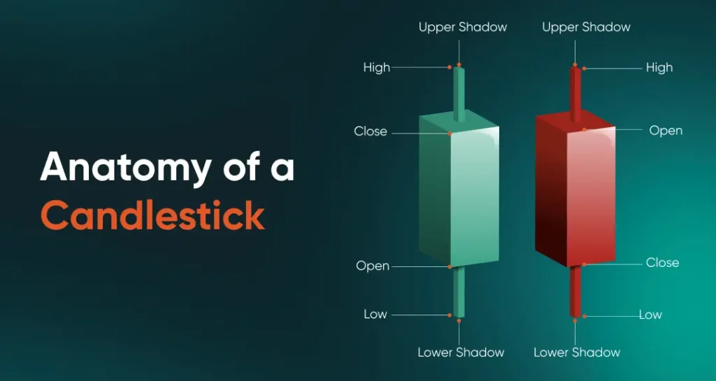 candlestick-anatomy