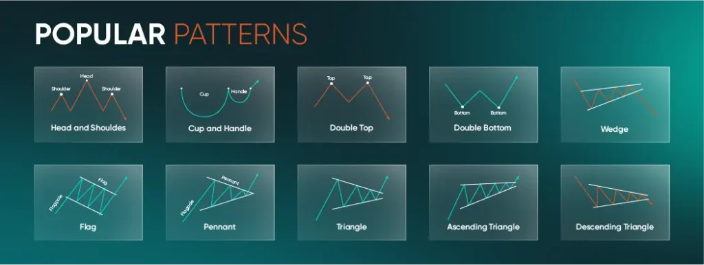 popular-forex-chart-pattern