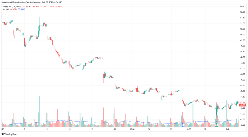 Pfizer-NYSE-PFE-chart