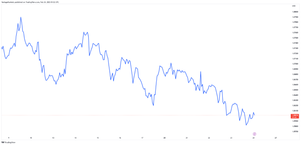 forex-line-chart