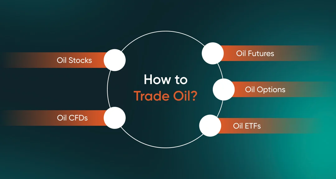 How to Trade Oil