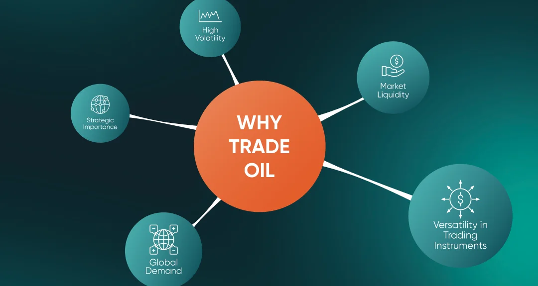 Why trade oil 