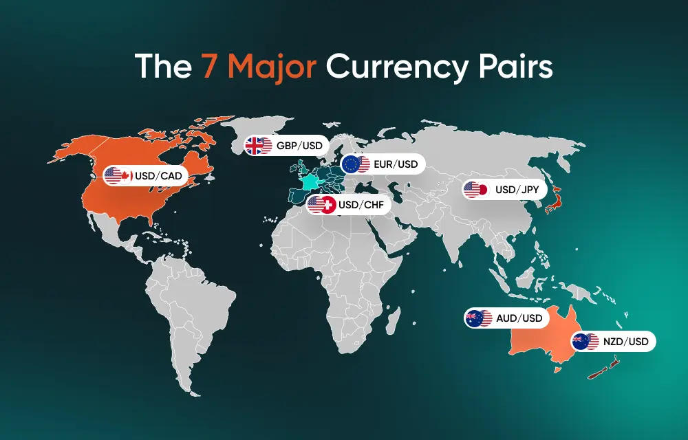 Major-currency-pairs