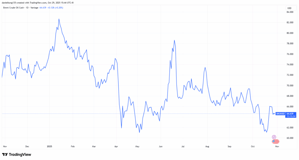brent-crude-oil-price-chart