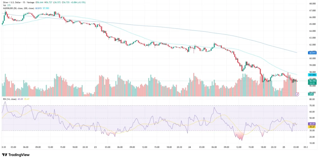 Silver price chart as of June 25, 2026