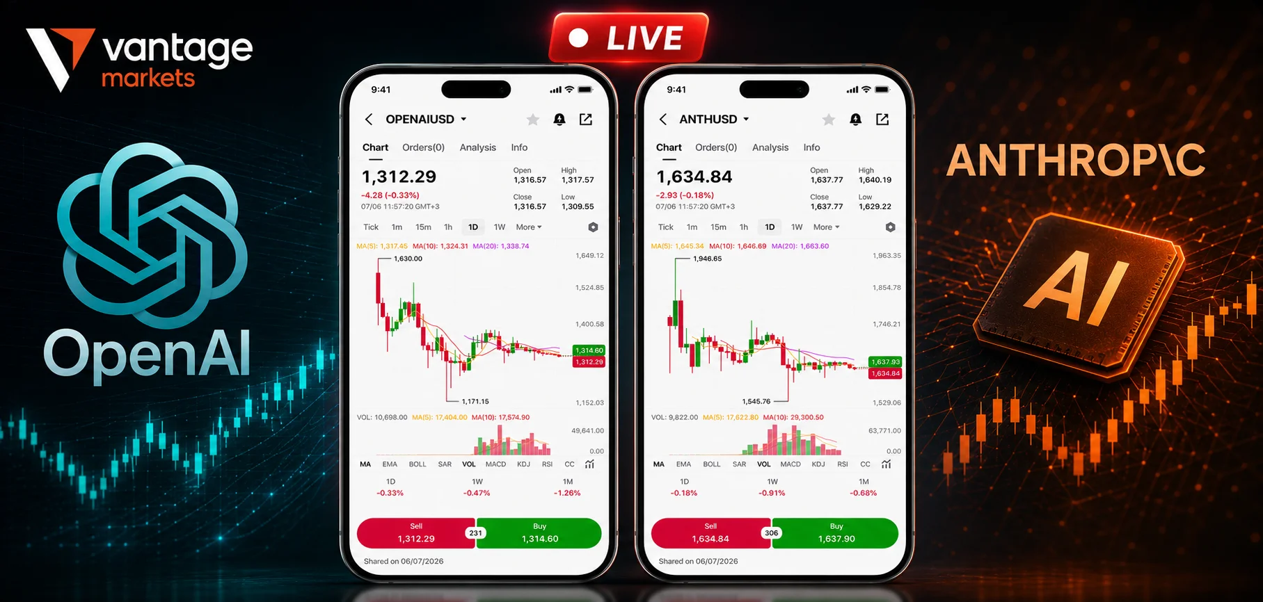 OpenAI and Anthropic CFDs: How to Trade Them on Vantage Markets