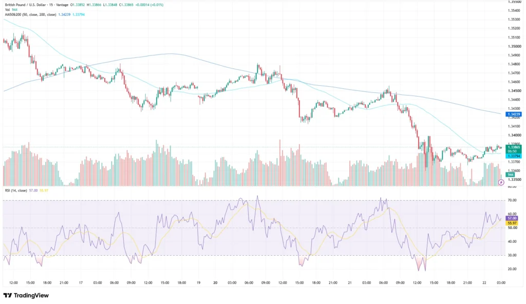 GBPUSD chart as of July 22, 2026