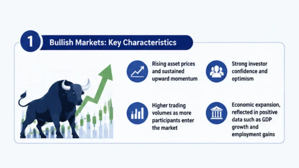 Key Characteristics to Identifying Bullish Markets Vantage Markets