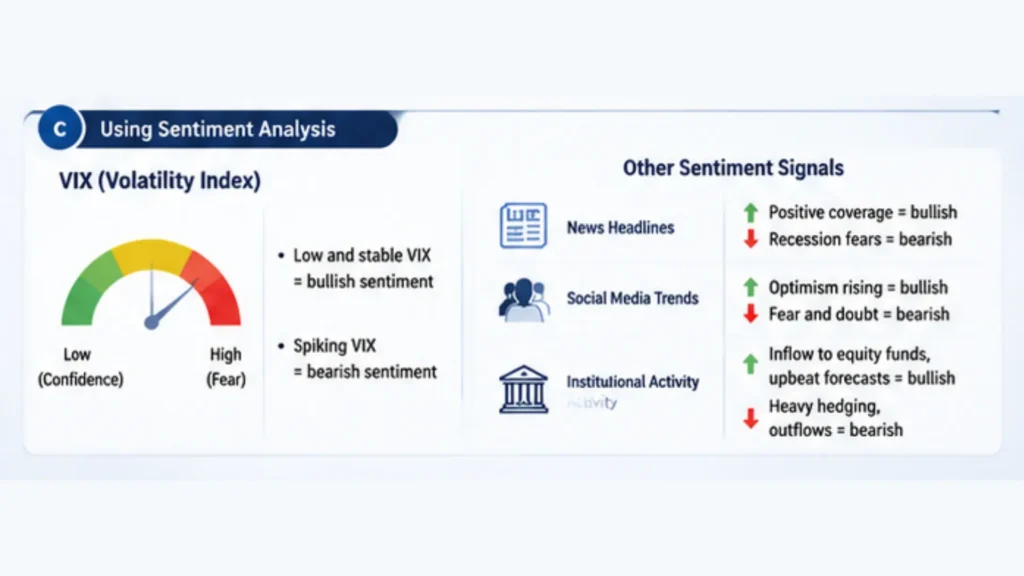 How to Identify a Bullish or Bearish Market using Sentiment Analysis Vantage Markets
