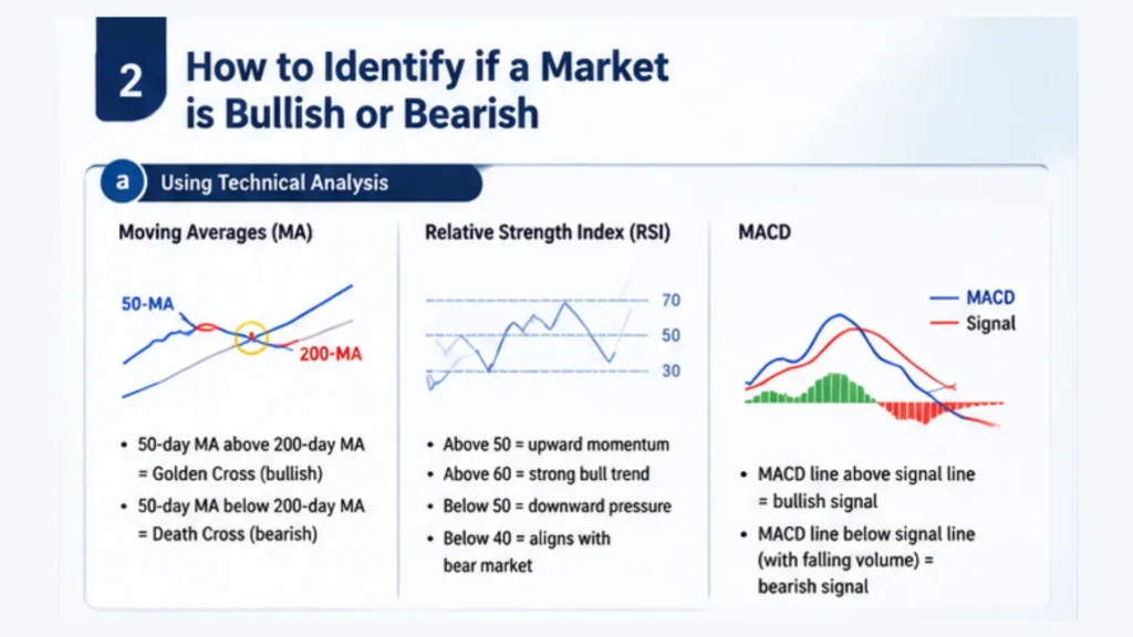 How to Identify a Bullish or Bearish Market using Technical Analysis Vantage Markets