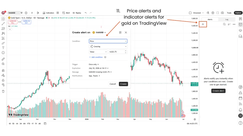 how to trade gold in tradingview price alerts and indicator alerts for gold on TradingView
